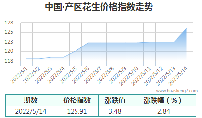QQ截圖20220514170720