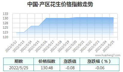 QQ截圖20220525165454
