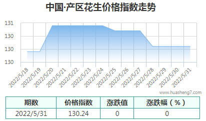 QQ截圖20220531172740