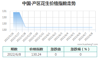 QQ截圖20220608205952