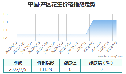 QQ截圖20220706134804