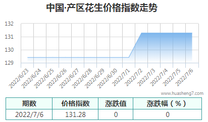 QQ截圖20220706144002