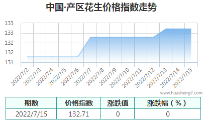 QQ截圖20220715143324