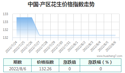 QQ截圖20220806163727