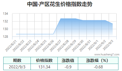 QQ截圖20220904105227