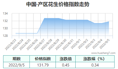 QQ截圖20220906152346