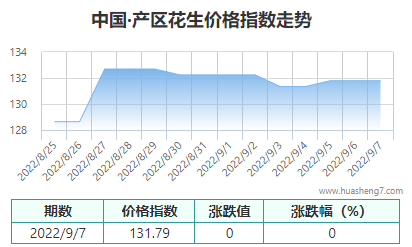 QQ截圖20220907152036
