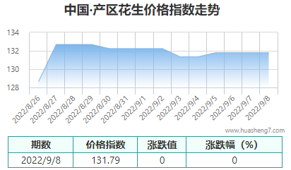 QQ截圖20220909150257