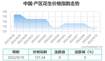 QQ截圖20220912113809