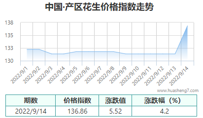 QQ截圖20220915152129