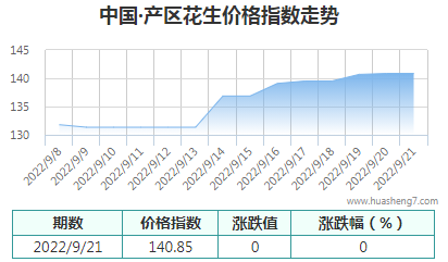 QQ截圖20220921163253