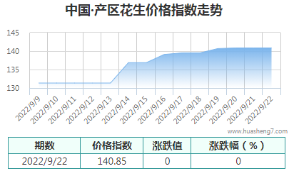 QQ截圖20220922162649