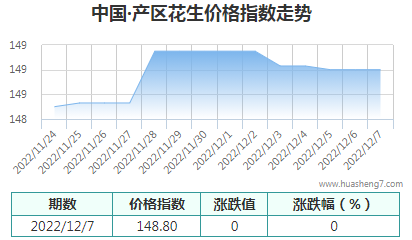 QQ截圖20221207152949