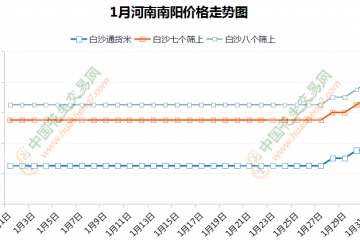 花生：年前平穩(wěn)收尾 年后強勢上行 ()