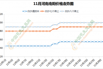 農(nóng)戶惜售影響上貨　花生行情穩(wěn)硬維持 ()