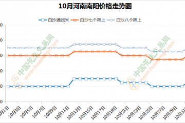 花生行情繼續(xù)震蕩　價格難有新突破 ()