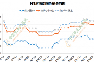 新季花生陸續(xù)上市   價格高位運行 ()