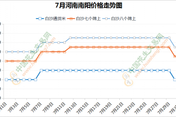 庫存花生交易結(jié)束  新花生零星上市 ()