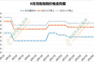 花生交易收尾 行情震蕩運行 ()