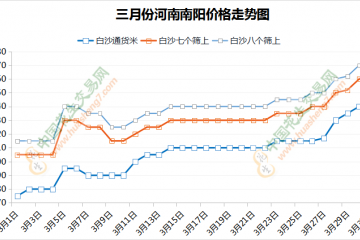 油廠接連提價  花生漲勢如虹 ()