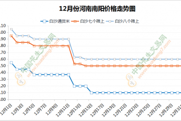 價格接連下調(diào)，原因何在？ ()