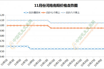 行情低位震蕩，行情能否回暖？ ()