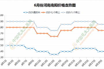 需求支撐有限 價格能否回彈？ ()