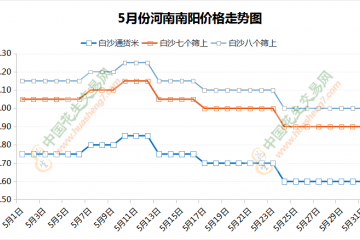 油料米一掉再掉，商品米能否撐??？ ()