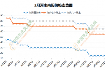 供需局面難改 行情能否逆轉(zhuǎn)？ ()