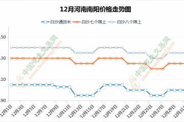 漲乏動力，跌有支撐到何時？ ()