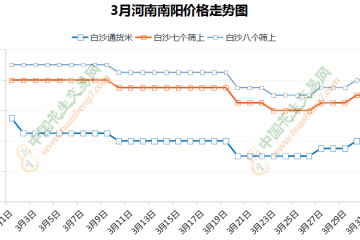 過山車行情下 花生后市如何看？ ()
