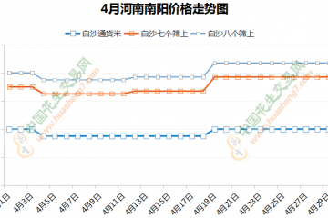 買賣行情僵持 花生行情震蕩 ()