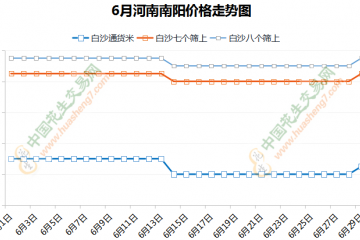 漲落波動有限 花生交易平穩(wěn)推進 ()