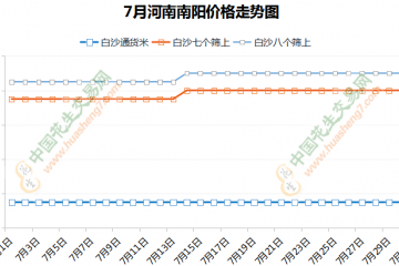 庫存米交易收尾   行情大體平穩(wěn) ()